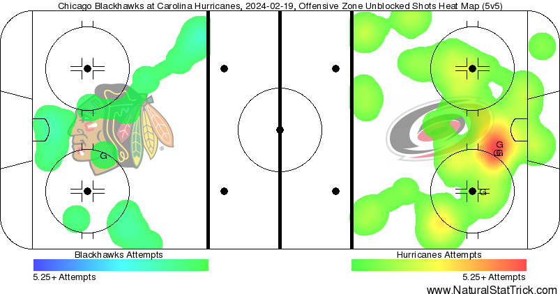 Game Recap: Hawks vs Hurricanes Feb. 19, 2024