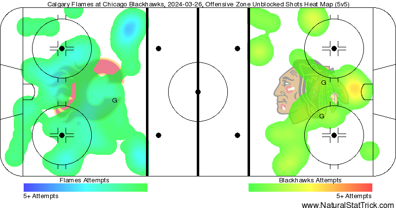 Game Recap: Hawks vs Flames 3/26