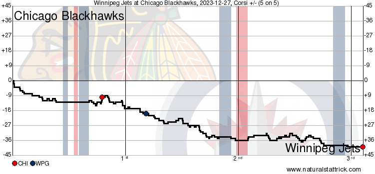 New Year, Same Hawks