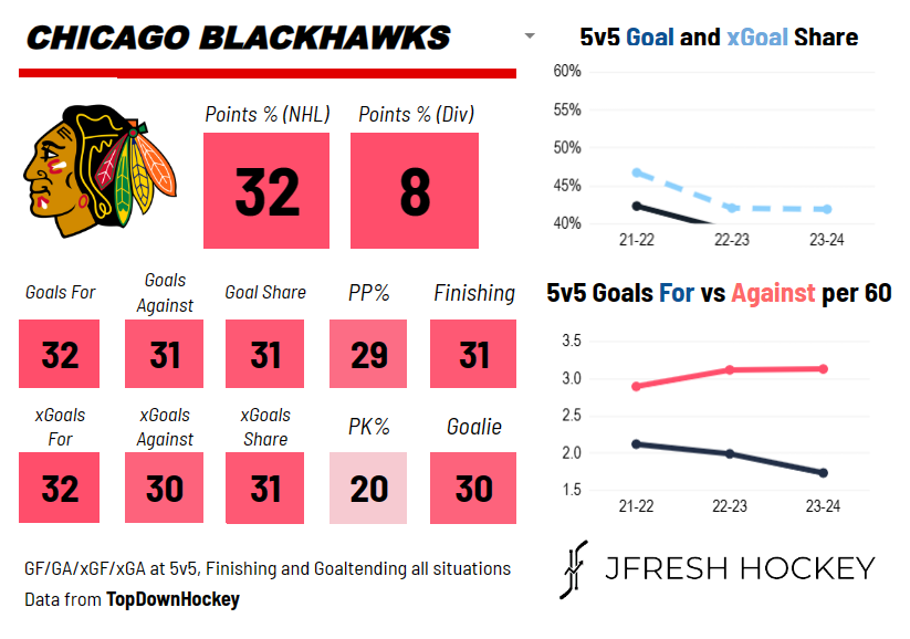 Hawks Weekly Update 3/11