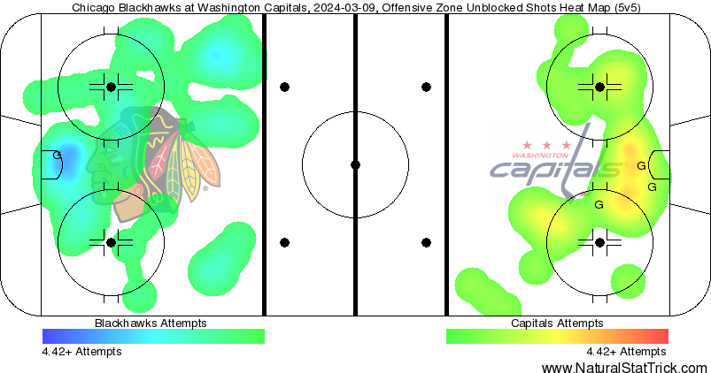 Game Recap: Hawks @ Capitals 3/9