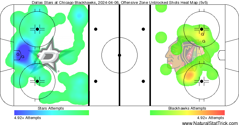 Hawks Weekly Update 4/8