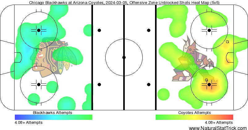 Game Recap: Hawks @ Coyotes 3/5