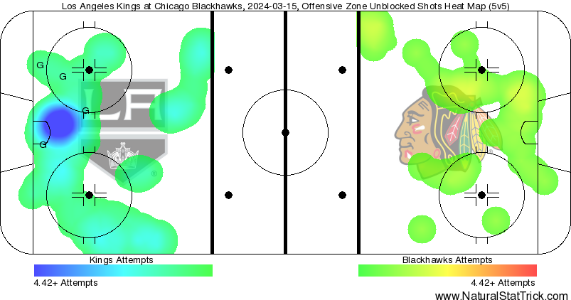 Game Recap: Hawks vs Kings 3/15