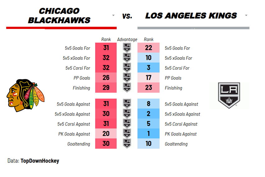 Game Preview: Hawks vs Kings 3/15