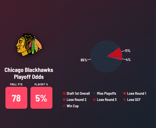 Blackhawks 2026-27 Preview